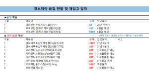 06월 19일ㅣ품절 및 입고 일정 안내