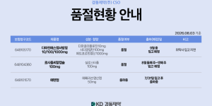 08월 03일ㅣ품절 및 입고 일정 안내