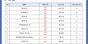 07월 06일ㅣ품절 및 입고 일정 안내