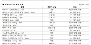 09월 17일ㅣ품절 및 입고 일정 안내