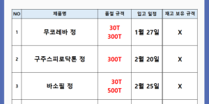 01월 26일ㅣ품절 및 입고 일정 안내