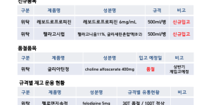 04월 23일ㅣ품절 및 입고 일정 안내