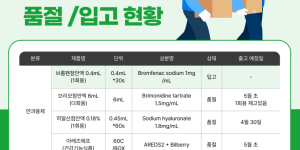 04월 27일ㅣ품절 및 입고 일정 안내