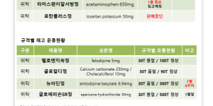 01월 08일ㅣ품절 및 입고 일정 안내